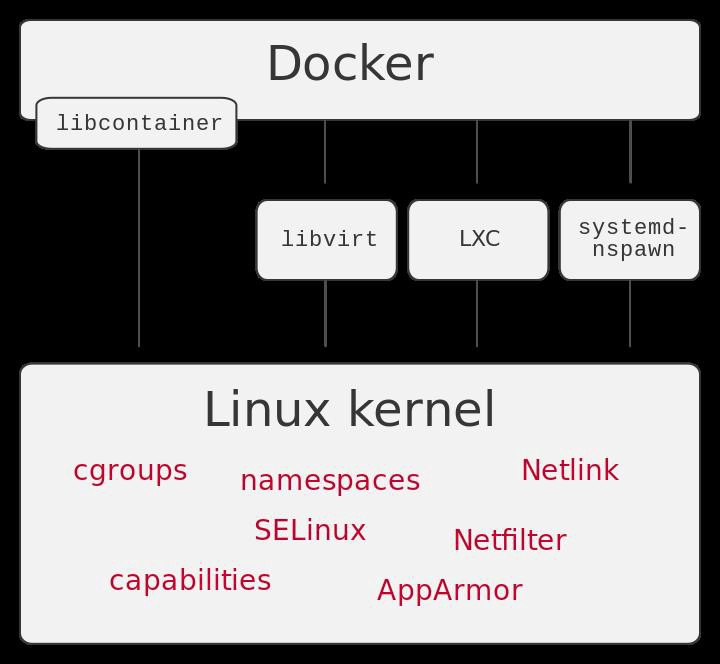 docker-libcontainer.jpeg