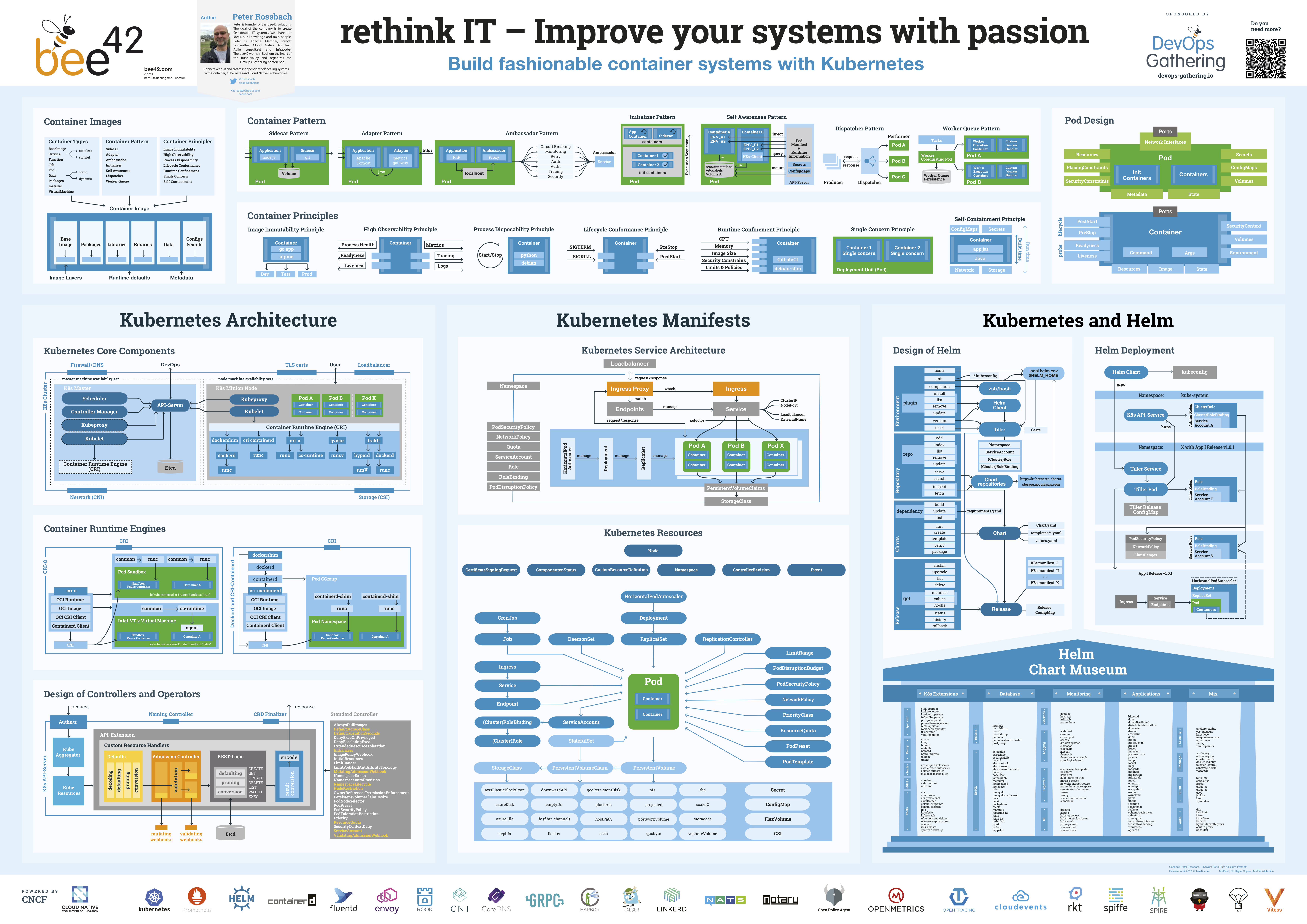 bee42-Kubernetes-Poster-PeterRossbach_2019_04.png
